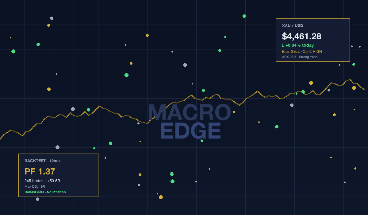 Live trading analytics — MacroEdge